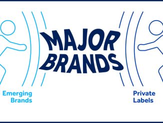 Top Retail Trends of 2026