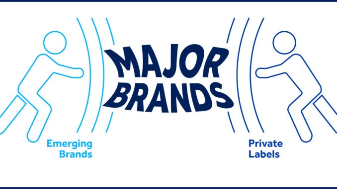 Top Retail Trends of 2026