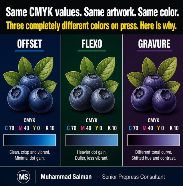 CMYK
